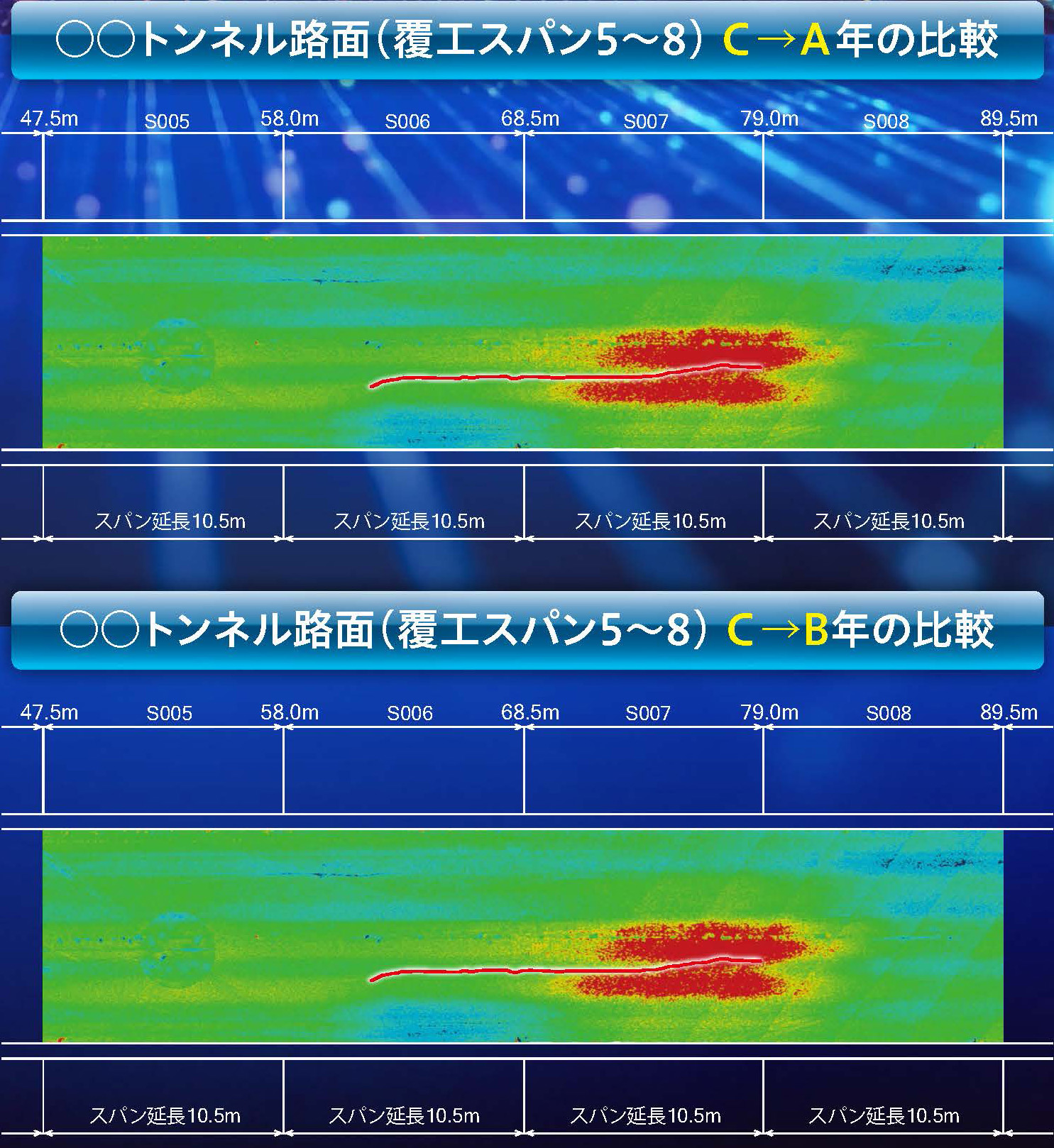 差分解析データの可視化