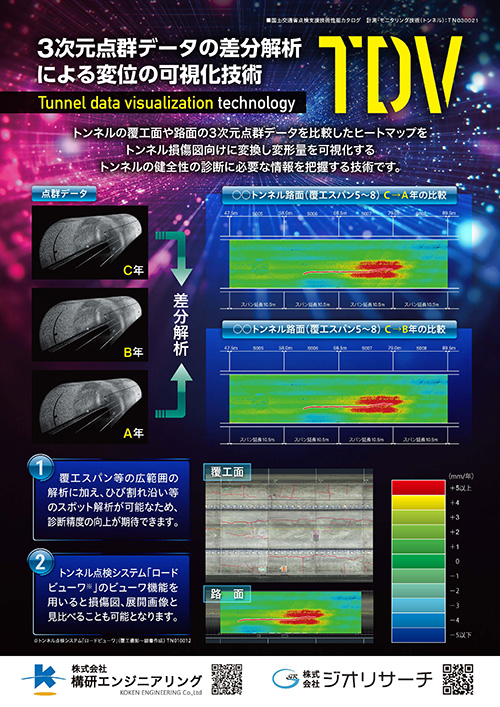 3次元点群データの変位可視化技術（TDV）